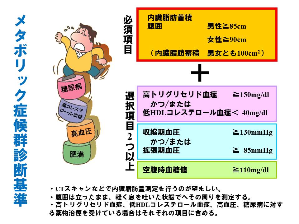 （解説）メタボ健診、腹囲に関係なく保健指導の対象に？（healthy-life21.com） – 健康づくりポータルサイト（healthy ...