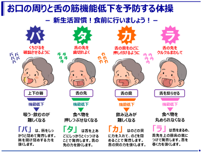 （解説）新生活習慣！お口の筋機能トレーニング、食前の「パタカラ体操」のご紹介（healthy-life21.com）