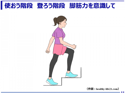 運動習慣がない人は、日常生活における1回1～2分間、1日3回の非常に速く歩く、階段を上るなどの高強度の身体活動で、死亡リスクが大幅に低下