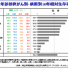 Thumbnail of related posts 110