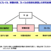 Thumbnail of related posts 145