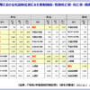 Thumbnail of related posts 155