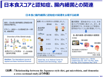 伝統的な日本食を順守すると、認知機能低下を予防できる！ －日本食と腸内細菌叢、認知症の関係－（国立長寿医療研究センター 他）