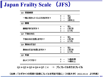 わずか5つの質問で簡便にフレイルを判定可能に! -年齢と4つの自覚症状から分かる診断尺度 「Japan Frailty Scale（JFS）」- （大阪大学大学院）
