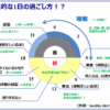 Thumbnail of related posts 168