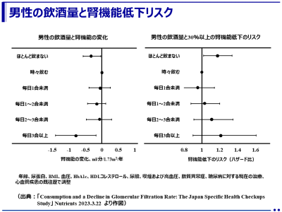 1日に日本酒3合相当以上の大量飲酒は男性の腎機能低下リスク（大阪大学）