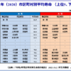 Thumbnail of related posts 151