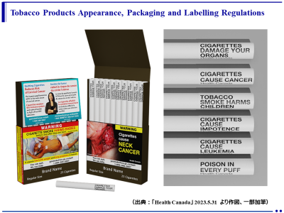 タバコ製品の外観、包装、およびラベルに関する規制 －紙巻きたばこ一本ごとに健康被害の警告の印刷を義務化－（カナダ）