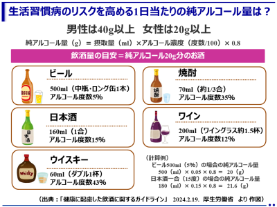 国内初の「健康に配慮した飲酒に関するガイドライン」を作成、公表（厚生労働省）