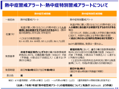 2025年度（令和7年度）の「熱中症警戒アラート」について（気象庁、環境省）