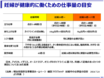 妊婦が健康的に働くための仕事量の目安（明治安田厚生事業団）