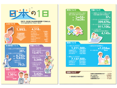 令和元年（2019年）から令和5年（2023年）の「100人でみた日本」「日本の1日」：令和6年版厚生労働白書（厚生労働省）