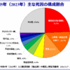 Thumbnail of related posts 114