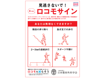 「階段の昇り降り」「急ぎ足での歩行」「休まず歩き続けること」「スポーツや踊り」の困難の自覚が『ロコモサイン』！（日本整形外科学会）