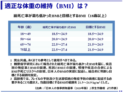 「やせ」は寿命が短く「肥満」は障害生存期間が長い!（早稲田大学 他）