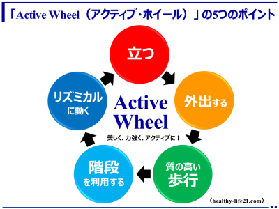 2025年は「Active Wheel（アクティブ・ホイール）」に取り組みましょう！（healthy-life21.com）