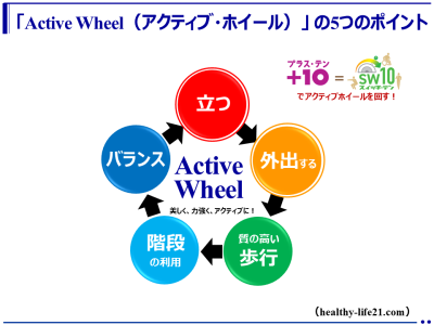 （解説）日常生活活動で「Active Wheel（アクティブ・ホイール）」に取り組みましょう！ －健康づくり身体活動の目的は日常生活活動能力の維持－（healthy-life21.com）