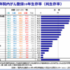 Thumbnail of related posts 155