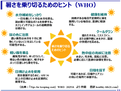 暑さを乗り切る！涼しく過ごすためのヒント！（WHO）