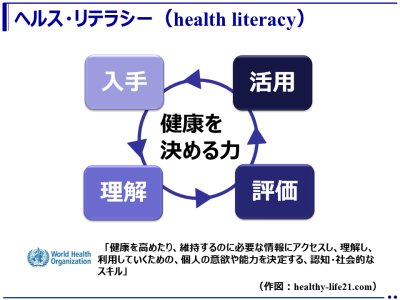 健康に関する知識（ヘルスリテラシー）を高めることがフレイル予防につながる！（国立長寿医療研究センター）